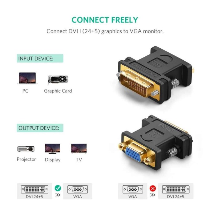Ugreen 24+5 DVI to VGA Dönüştürücü