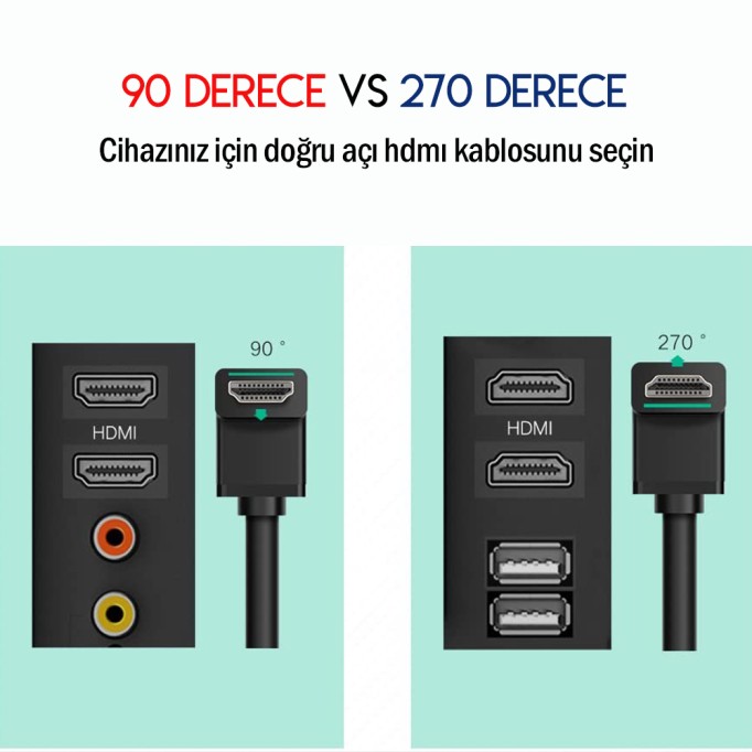 UGREEN 270 Derece Açılı HDMI Kablo 5 Metre