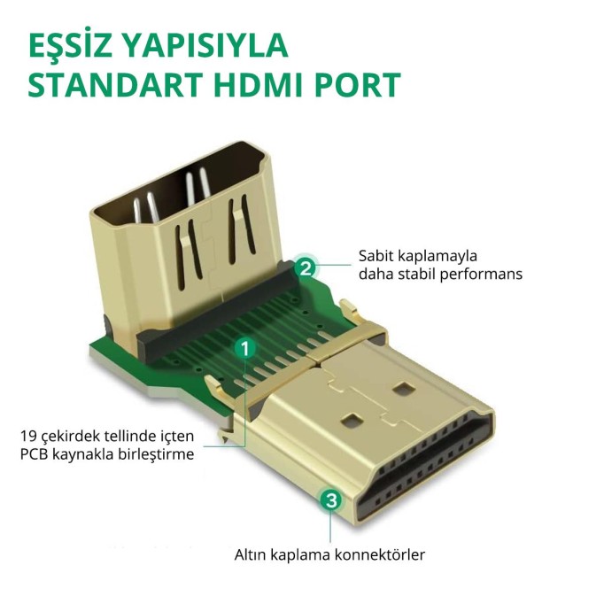 Ugreen 270° HDMI to HDMI Dönüştürücü