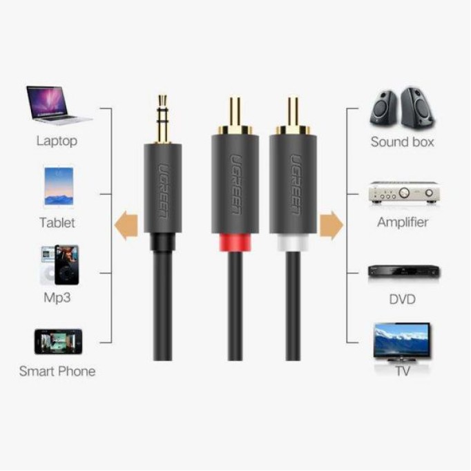 Ugreen 3.5mm Aux 2 RCA Ses Kablosu 1.5 Metre