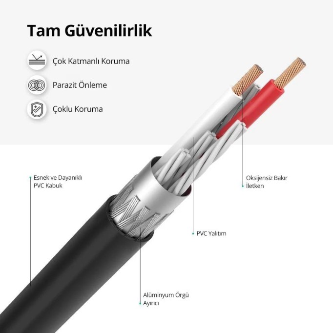 Ugreen 3.5mm Jack Girişi Aux to 2 RCA Ses Aktarma Kablosu