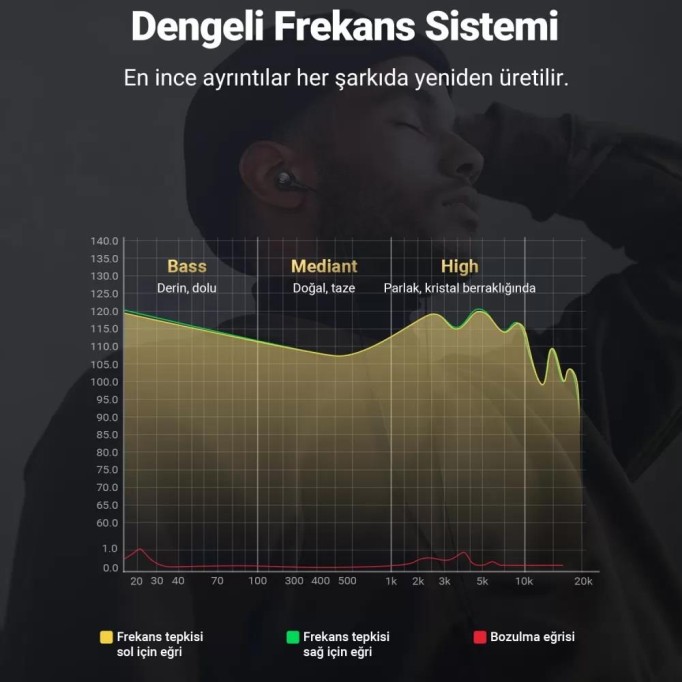 Ugreen 3.5mm Mikrofonlu Kulak içi Kablolu Kulaklık