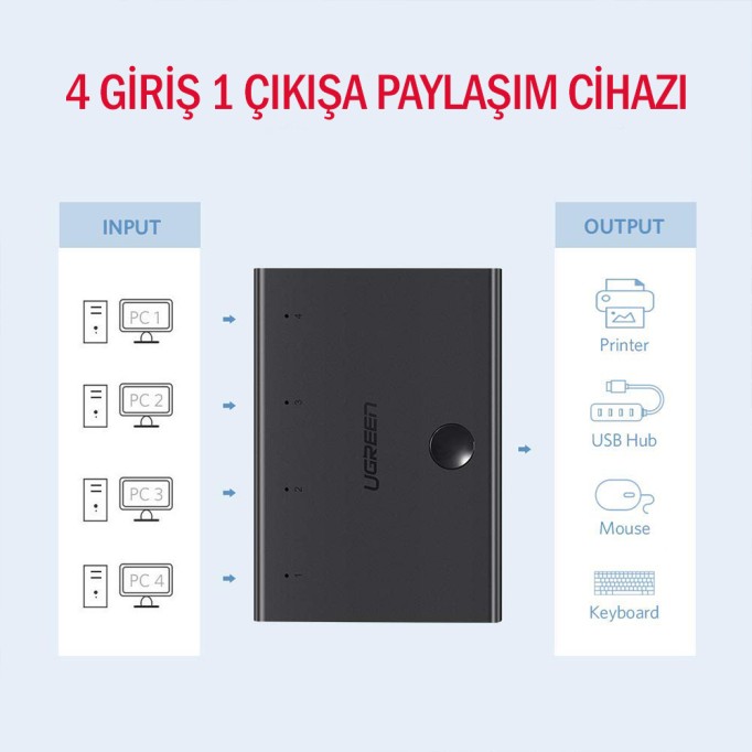 Ugreen 4 Giriş 1 Çıkış USB KM Switch