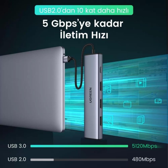 Ugreen 4 Portlu USB 3.0 Çoklayıcı Type-C Girişli Hub Adaptör
