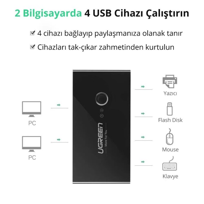 Ugreen 4 Portlu USB 3.0 PC Switch Paylaşım Adaptörü