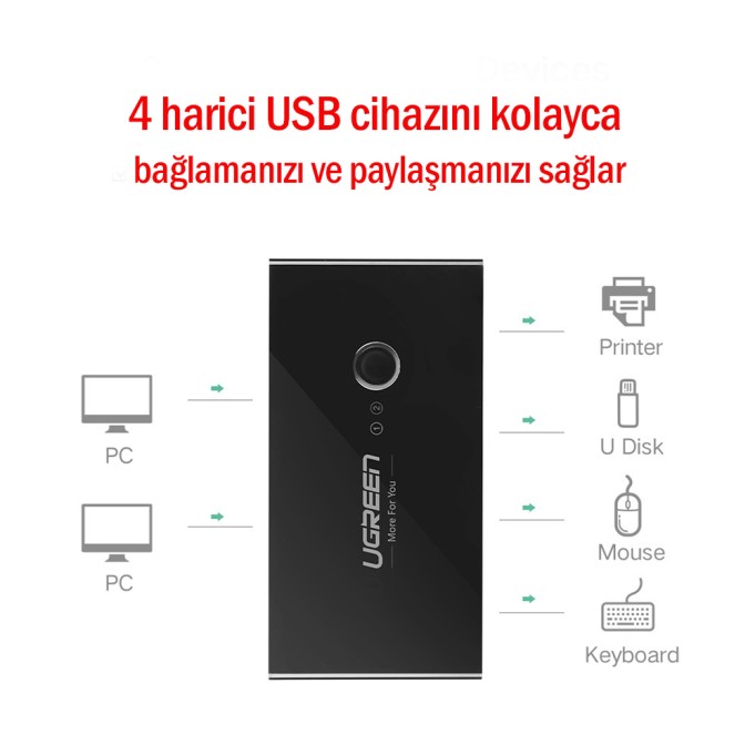 Ugreen 4 Portlu USB PC Switch Paylaşım Adaptörü