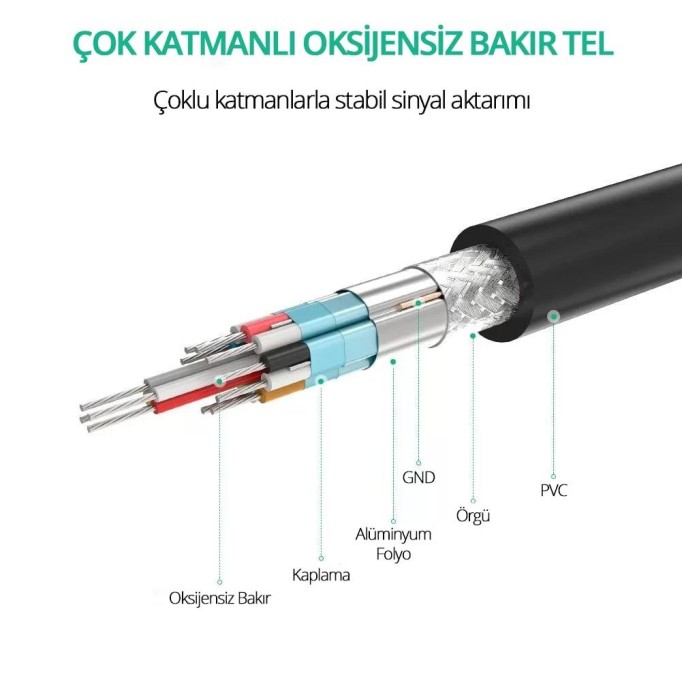 Ugreen 4K HDMI Dişi Erkek Uzatma Kablosu 1 Metre