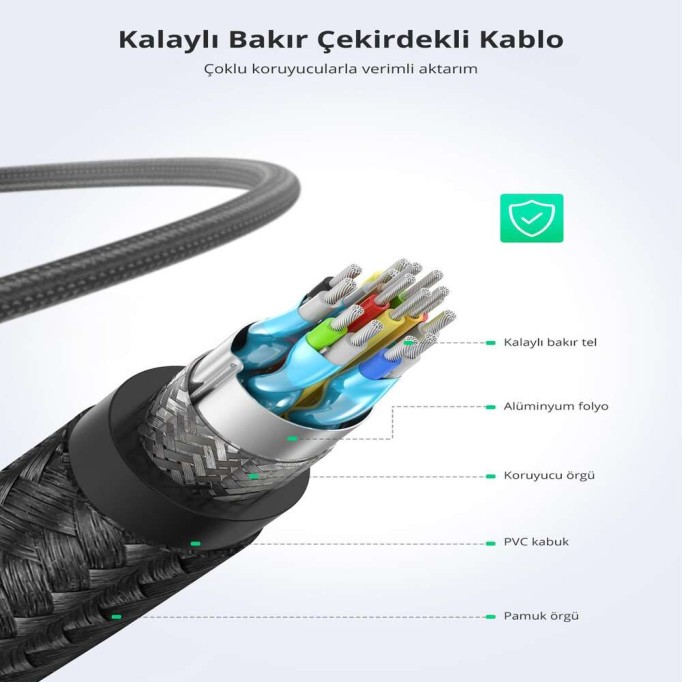 Ugreen 4K HDMI Örgülü Görüntü Ve Ses Aktarma Kablosu 1.5 Metre