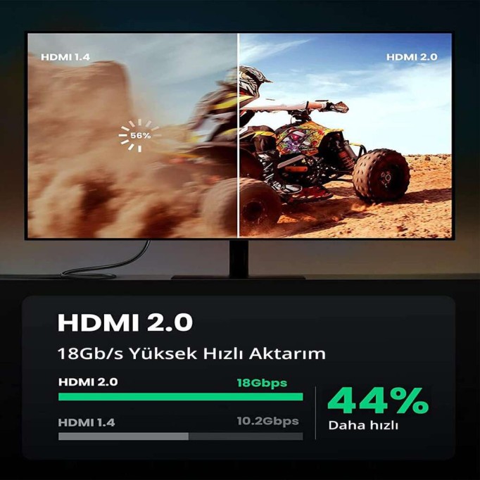 Ugreen 4K HDMI Örgülü Görüntü Ve Ses Aktarma Kablosu 1.5 Metre