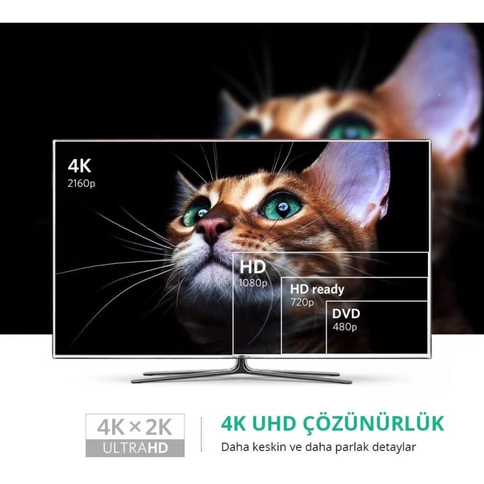 Ugreen 4K Mini Displayport HDMI Dönüştürücü Adaptör Beyaz