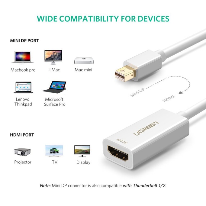 Ugreen 4K Mini Displayport HDMI Dönüştürücü Adaptör Beyaz