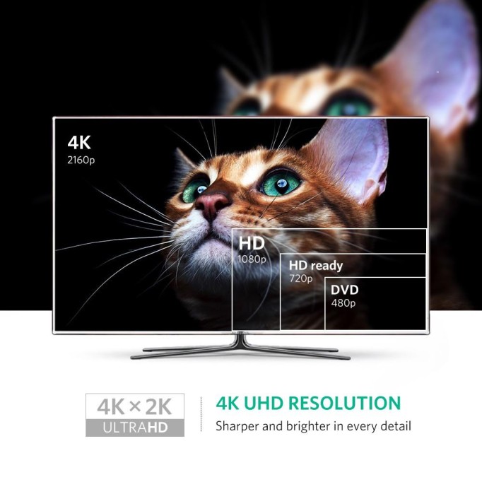 Ugreen 4K Mini Displayport HDMI Dönüştürücü Adaptör Siyah