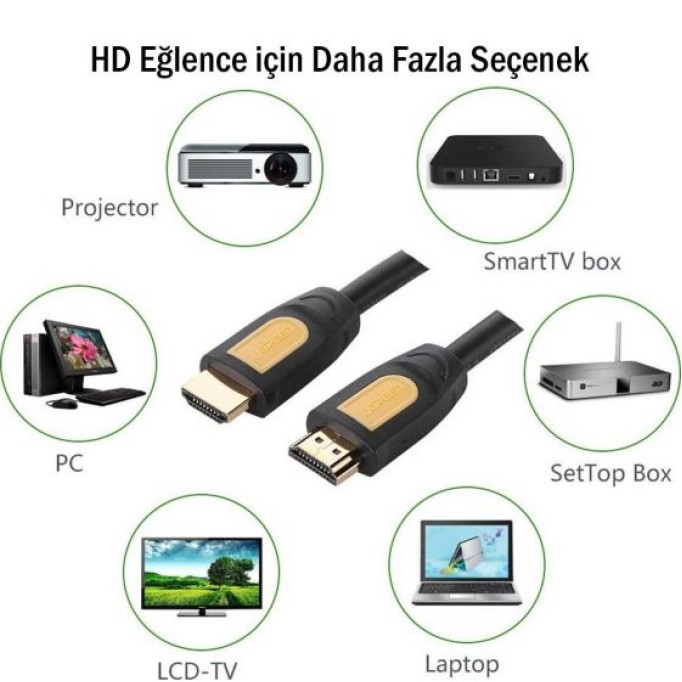 UGREEN 4K Yüksek Hızlı Ethernet ve HDMI Kablosu 1.5 Metre