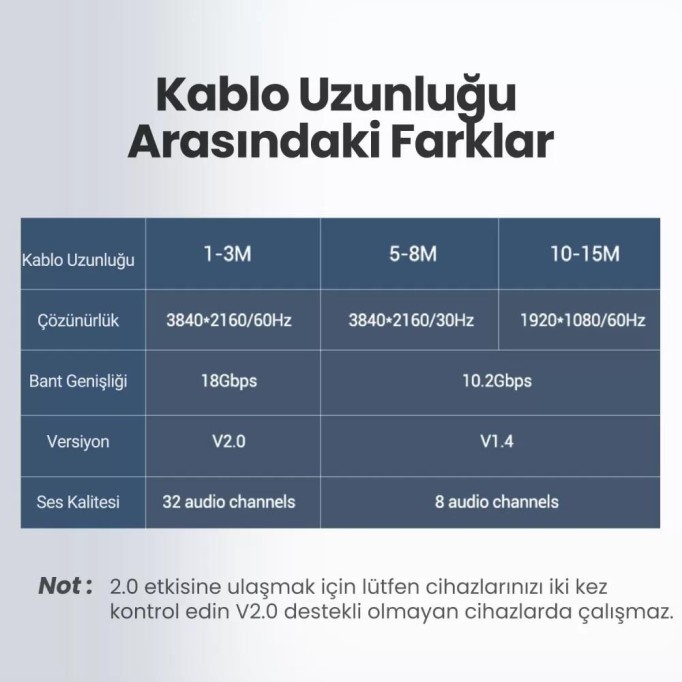 UGREEN 4K Yüksek Hızlı Ethernet ve HDMI Kablosu 75 CM