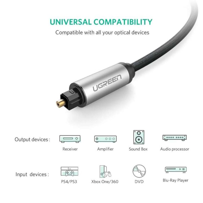 Ugreen 5.1 Dijital Toslink Optik Ses Kablosu 1.5 Metre Ugreen 5.1 Dijital Toslink Optik Ses Kablosu 1.5 Metre