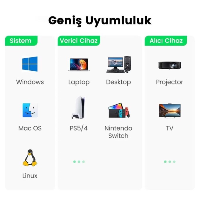 Ugreen 5Ghz Kablosuz HDMI VGA Görüntü Aktarım Cihazı