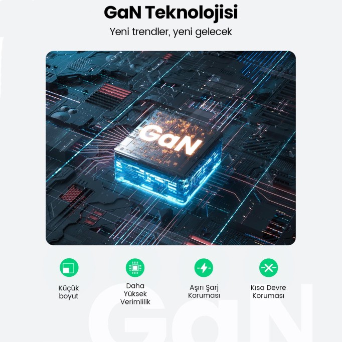 Ugreen 65W USB Type-C QC 4.0 PD 3.0 GanX 3 Portlu Hızlı Şarj Cihazı