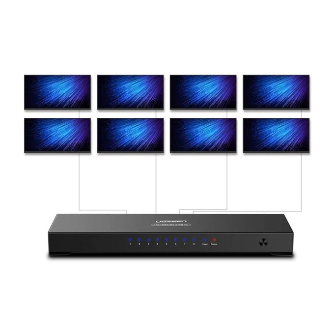 Ugreen 8 Port HDMI Çoklayıcı Splitter