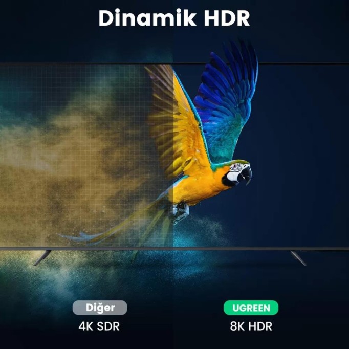 Ugreen 8K 60Hz 4K 120Hz HDMI 2.1 Fiber Optik Görüntü Aktarma Kablosu 20 Metre