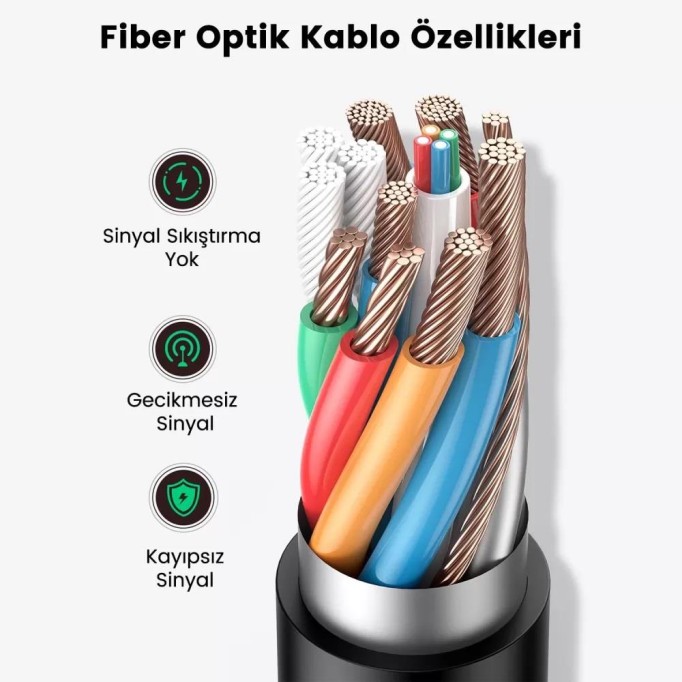 Ugreen 8K 60Hz 4K 120Hz HDMI 2.1 Fiber Optik Görüntü Aktarma Kablosu 20 Metre