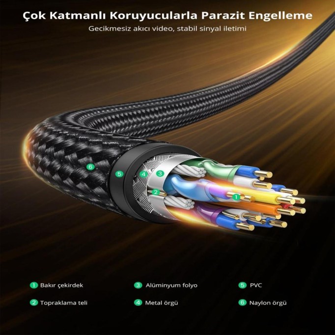 Ugreen 8K 60Hz Displayport to Displayport 1.4 Örgülü Kablo 1.5 Metre