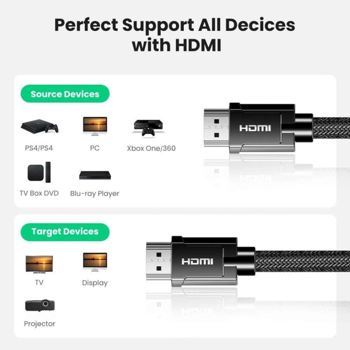 Ugreen 8K 60Hz HDMI 2.1 Örgülü Görüntü Aktarma Kablosu 1.5 Metre