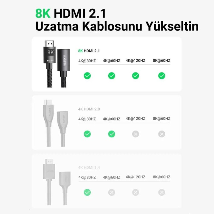 Ugreen 8K 60HZ Örgülü HDMI 2.1 Uzatma Kablosu 50 CM