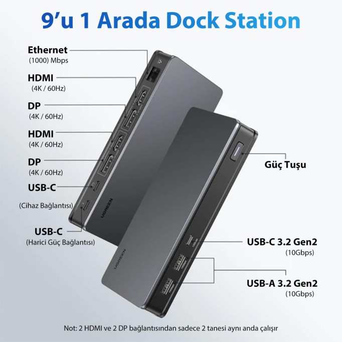 Ugreen 9'u 1 Arada 2*HDMI 2*DisplayPort USB-A 3.2 Gen2 Type-C 100W Ethernet Dönüştürücü Dock Station