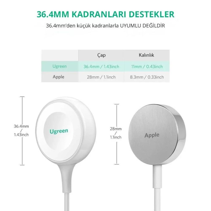 Ugreen Apple Watch İçin MFI Sertifikalı Şarj Kablosu