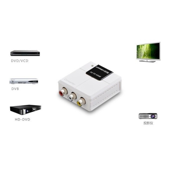 UGREEN AV HDMI Dönüştürücü Adaptör