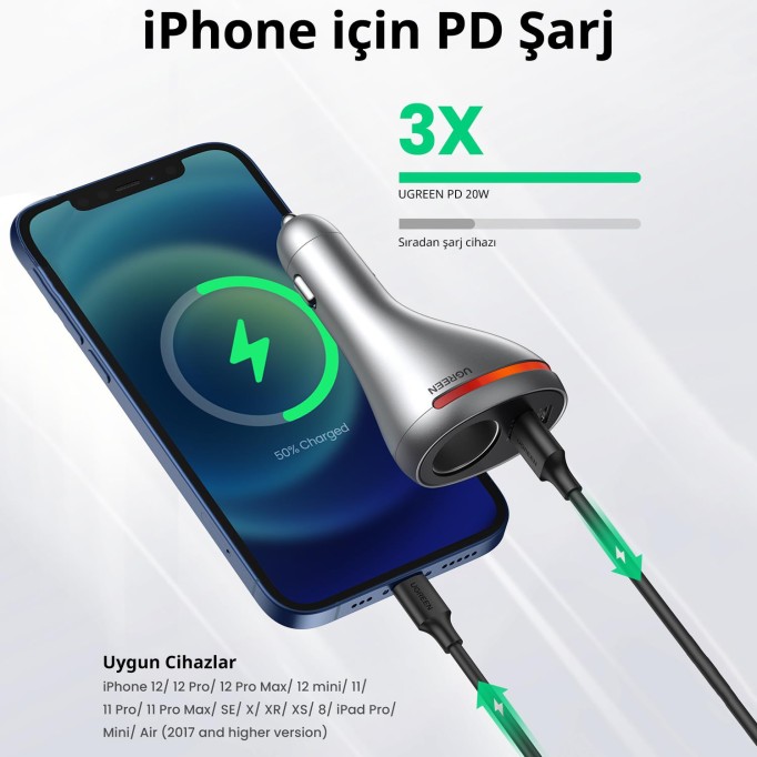 Ugreen Çakmaklık Girişli Type C USB 24W Araç İçi Şarj Cihazı