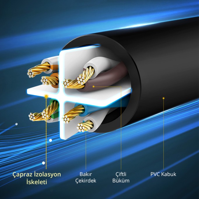 Ugreen CAT 6 Ethernet Kablosu 40 Metre