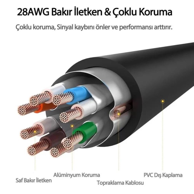 Ugreen CAT7 F/FTP Ethernet Kablosu 1 Metre