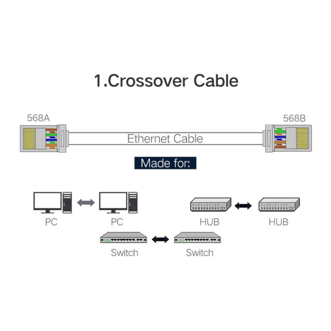 Ugreen CAT6 CAT6a RJ45 Jack Metal Konnektör 50 Adet