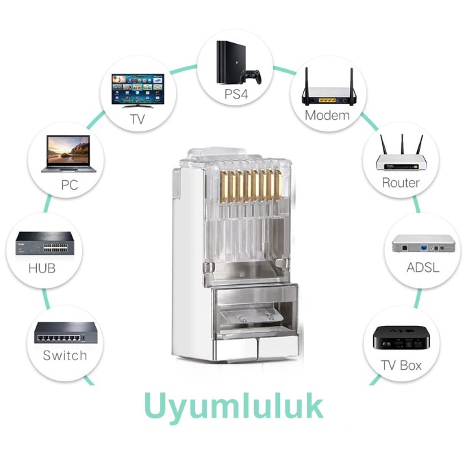 Ugreen Cat6 RJ45 Metal Konnektör 10 Adet
