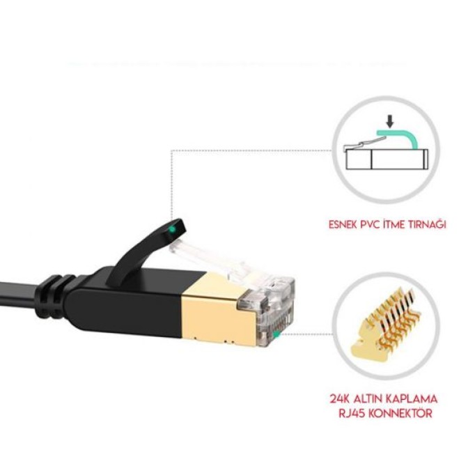 UGREEN CAT7 Gigabit Flat Ethernet Kablosu 1.5 Metre