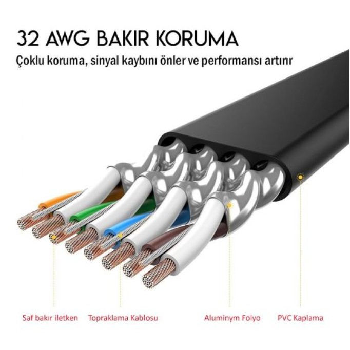 UGREEN CAT7 Gigabit Flat Ethernet Kablosu 10 Metre