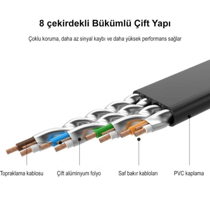 UGREEN CAT7 Gigabit Flat Ethernet Kablosu 50 CM UGREEN CAT7 Gigabit Flat Ethernet Kablosu 50 CM