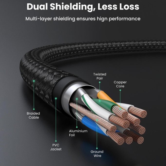 Ugreen CAT7 Örgülü F/FTP 10Gbps RJ45 Ethernet Kablosu 10 Metre