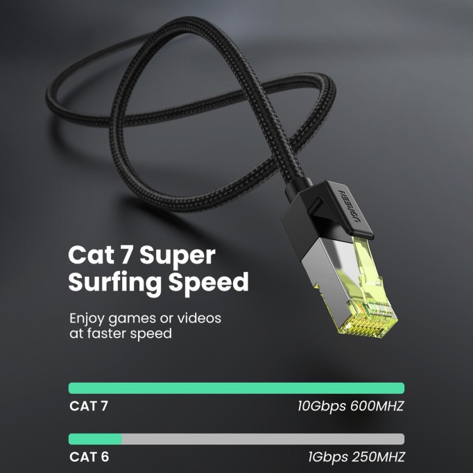 Ugreen CAT7 Örgülü F/FTP 10Gbps RJ45 Ethernet Kablosu 25 Metre
