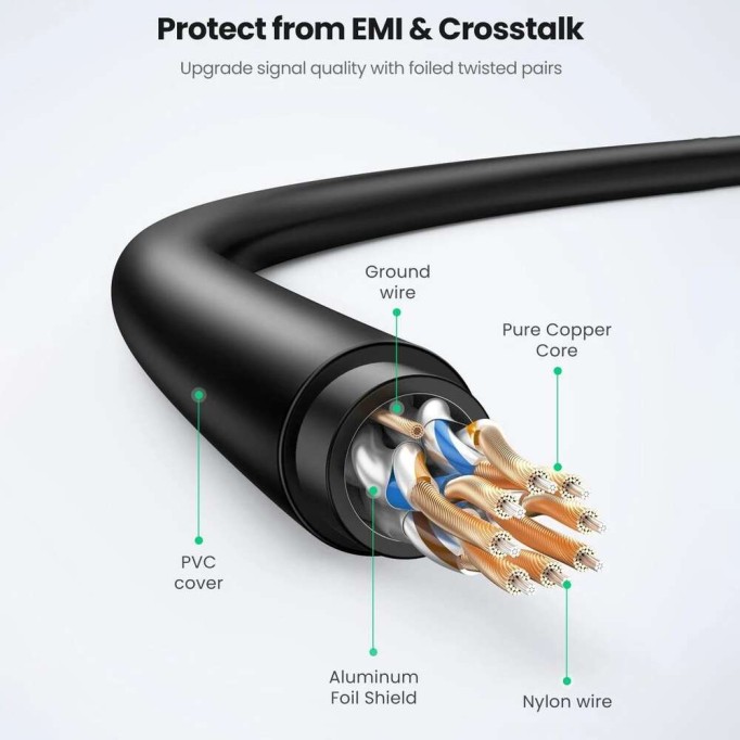 Ugreen CAT7 Slim 10Gbps Ethernet Kablosu 5 Metre