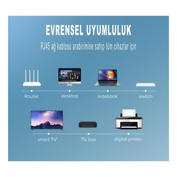 UGREEN CAT8 25 Gigabit Ethernet Kablosu 1.5 Metre