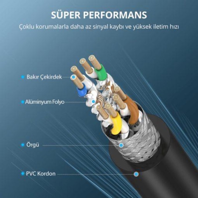 UGREEN CAT8 25 Gigabit Ethernet Kablosu 1 Metre