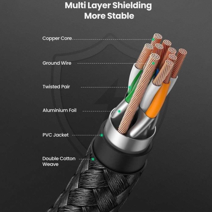 Ugreen Cat8 40Gbps 2000Mhz Örgülü Ethernet Kablosu 2 Metre