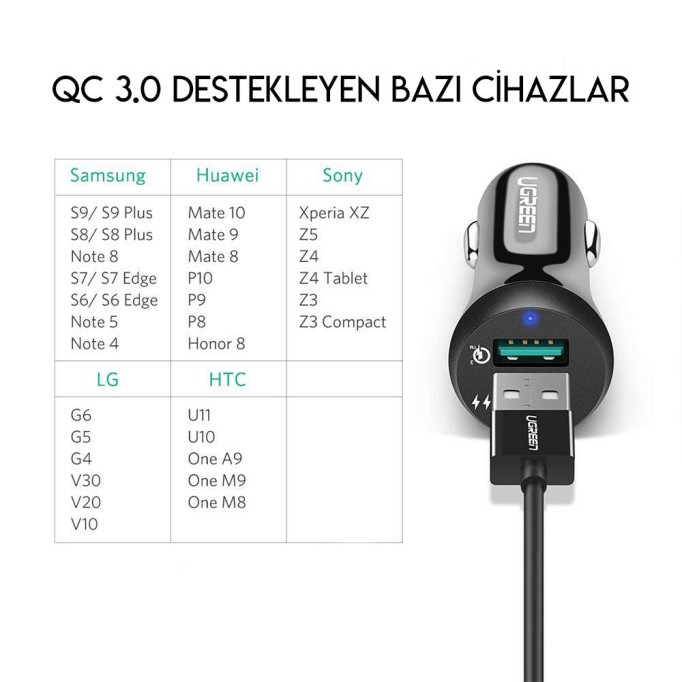 UGREEN Çift USB Çıkışlı QC 3.0 Araç Şarj Cihazı
