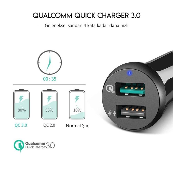 UGREEN Çift USB Çıkışlı QC 3.0 Araç Şarj Cihazı