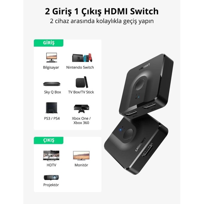 Ugreen Çift Yönlü HDMI Adaptörü