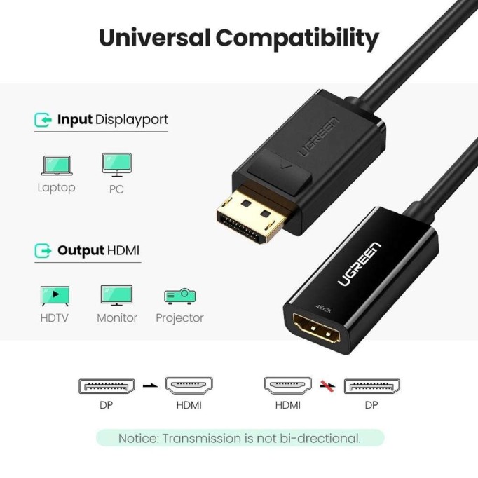 Ugreen Display Port to HDMI 4K Dönüştürücü Adaptör