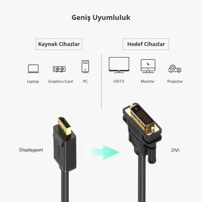 Ugreen DisplayPort Erkek to DVI 24+1 Erkek Görüntü Aktarma Kablosu 1.5 Metre