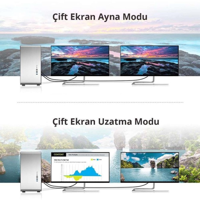 Ugreen DisplayPort Erkek to DVI 24+1 Erkek Görüntü Aktarma Kablosu 2 Metre